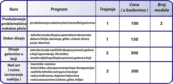 master kurs