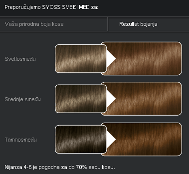 Syoss Professional Performance Farba za kosu 6