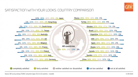 GfK-Infographic-Looks-Countries
