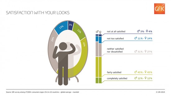 GfK-Infographic-Looks-Total