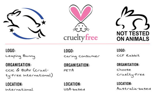 Cruelty free - netestirano na zivotnjama