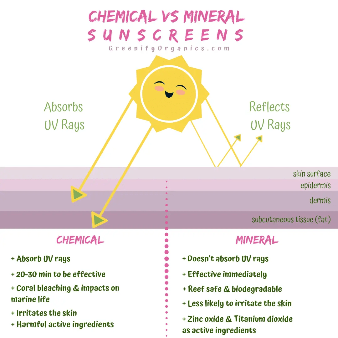 Hemijske vs mineralne kreme za suncanje